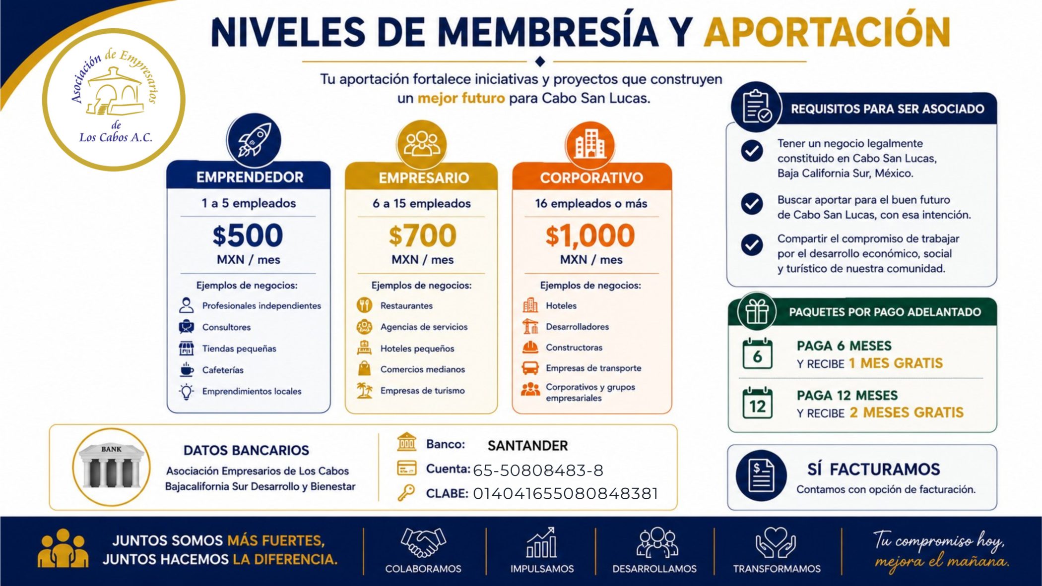 Niveles de membresia y aportacion: Emprendedor $500, Empresario $700, Corporativo $1000 MXN/mes