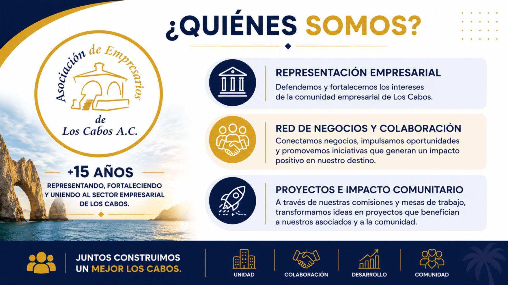 ¿Quiénes somos? +15 años representando, fortaleciendo y uniendo al sector empresarial de Los Cabos