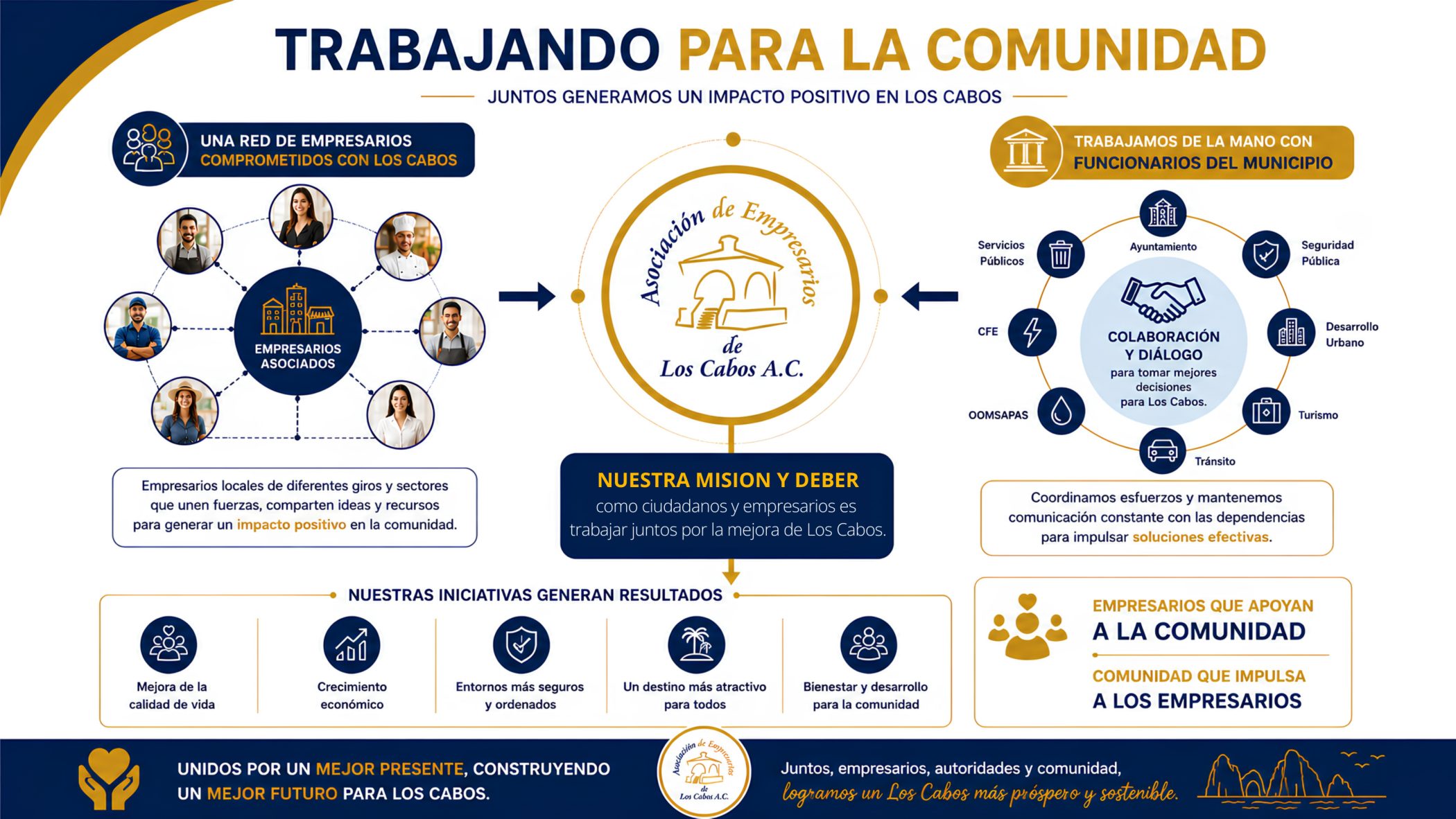 Trabajando para la comunidad: juntos generamos un impacto positivo en Los Cabos
