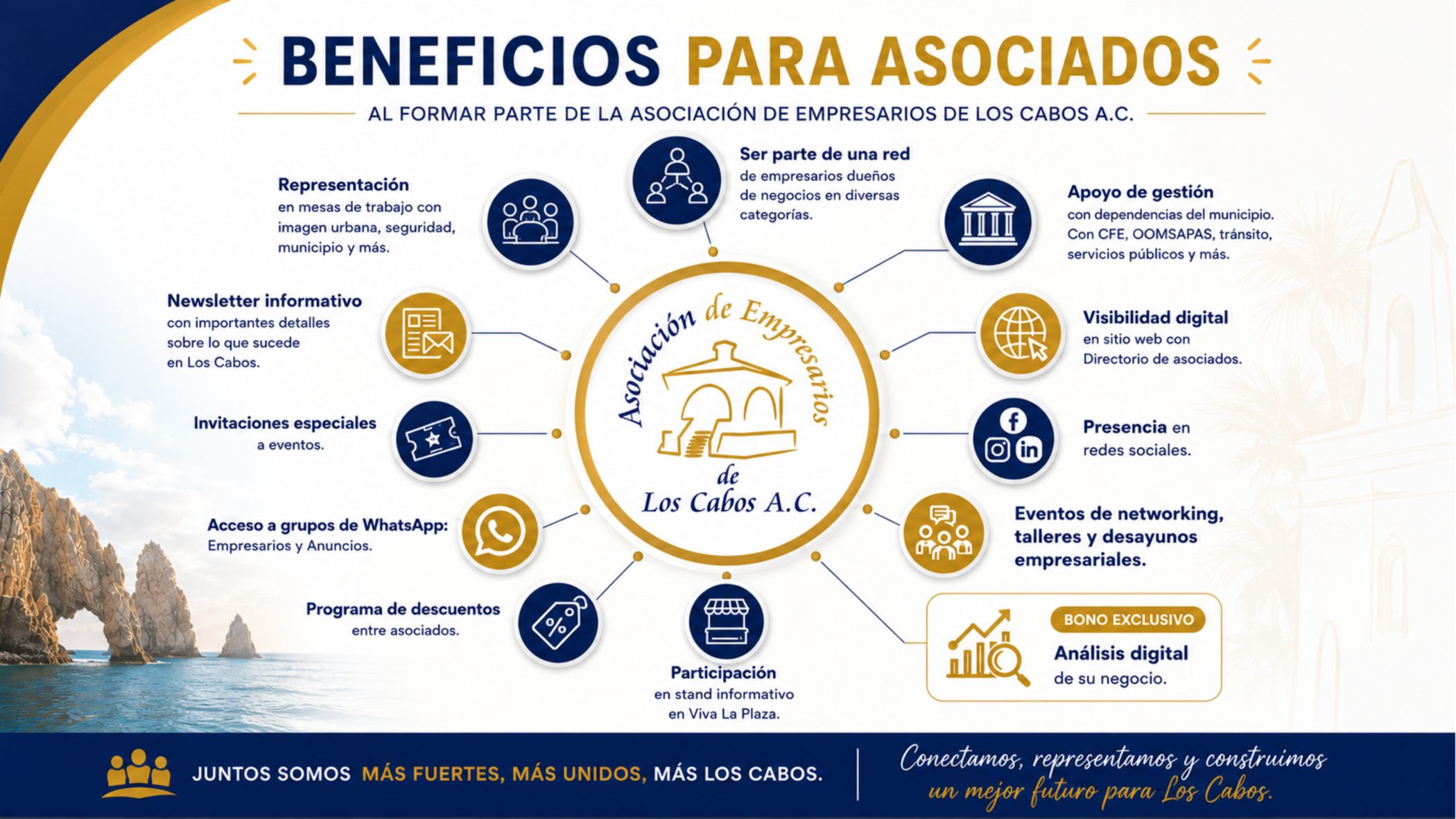 Beneficios para asociados de la Asociacion de Empresarios de Los Cabos
